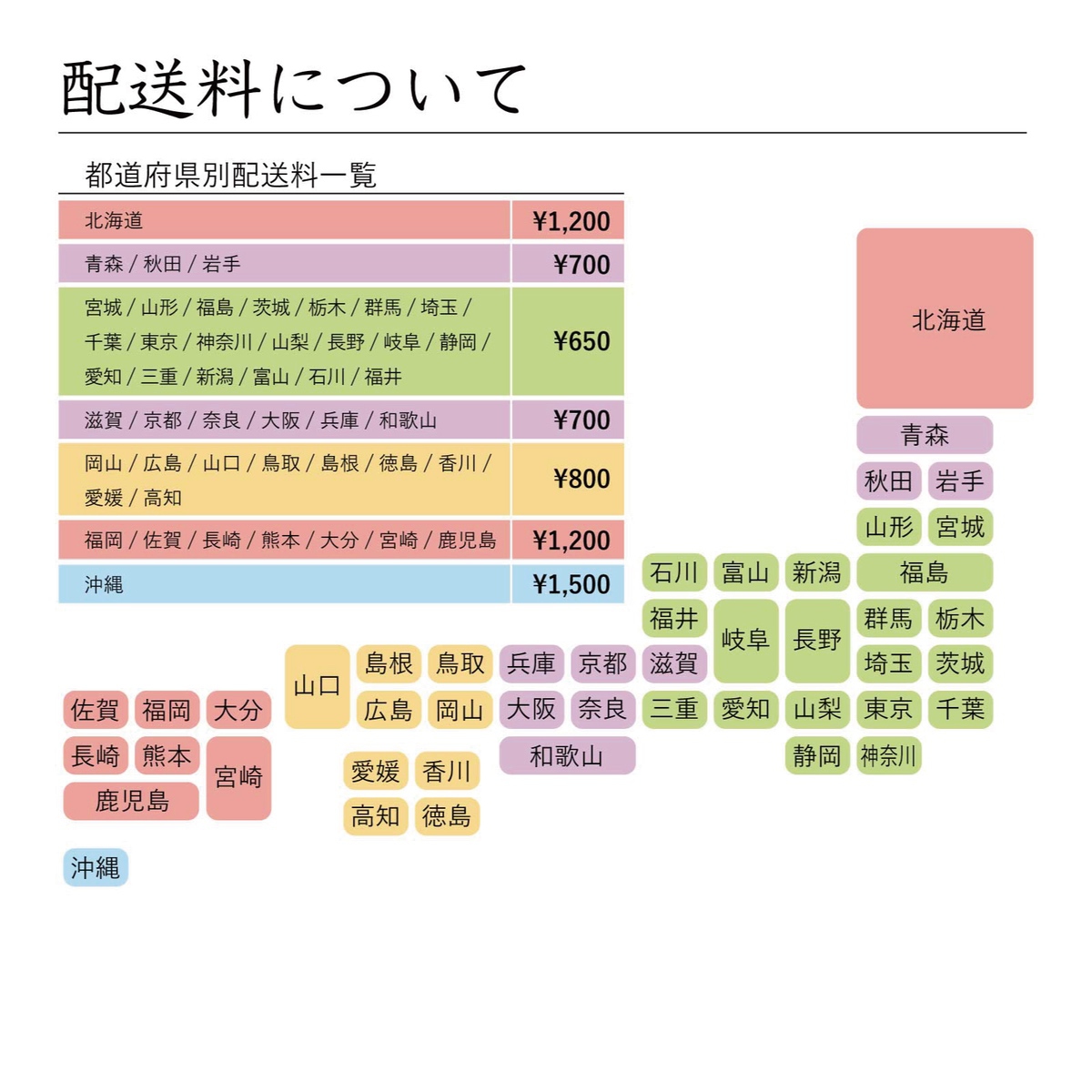 配送料について