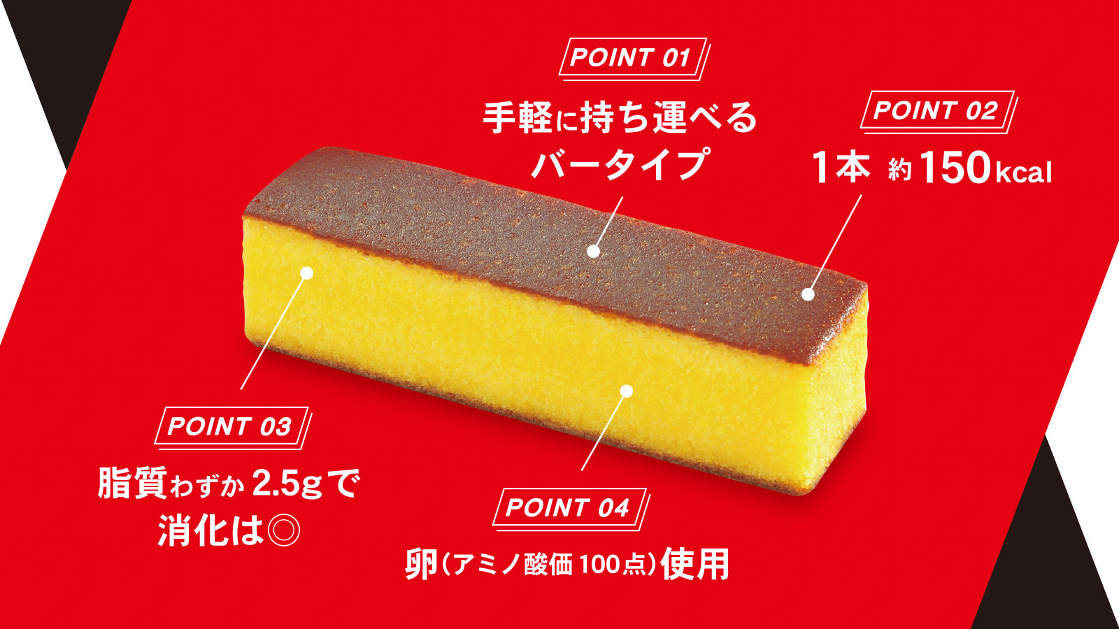 V!カステラの4つの特長を説明した図