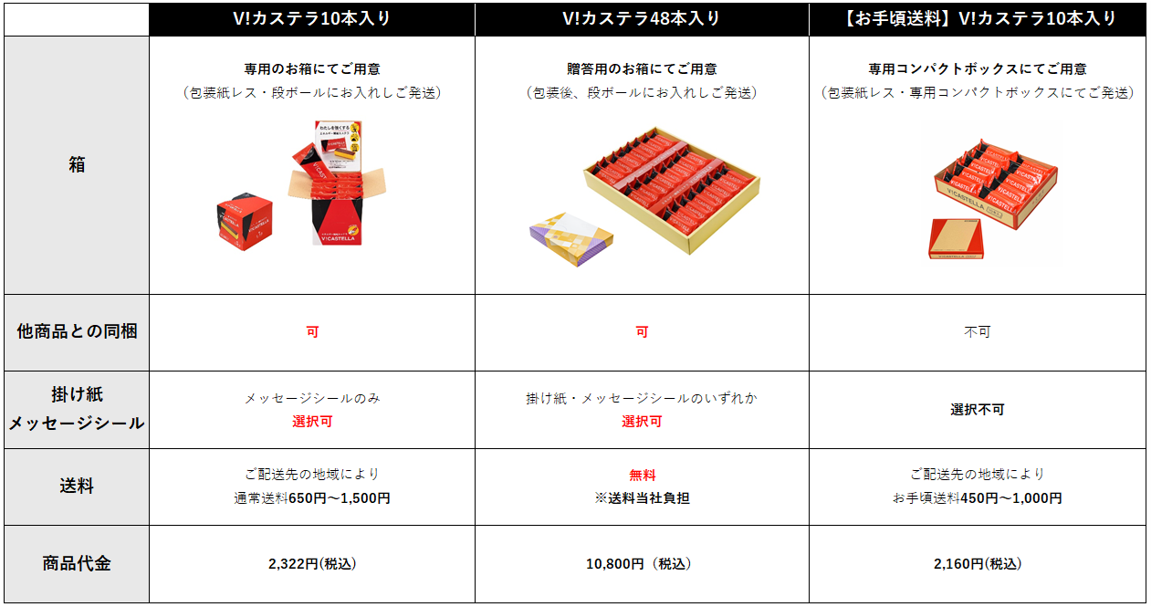 V!カステラ商品仕様変更表