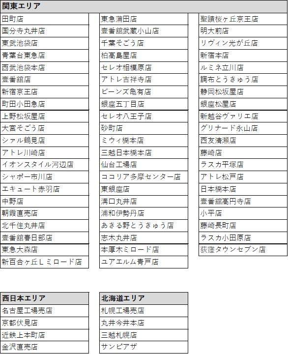 店舗一覧