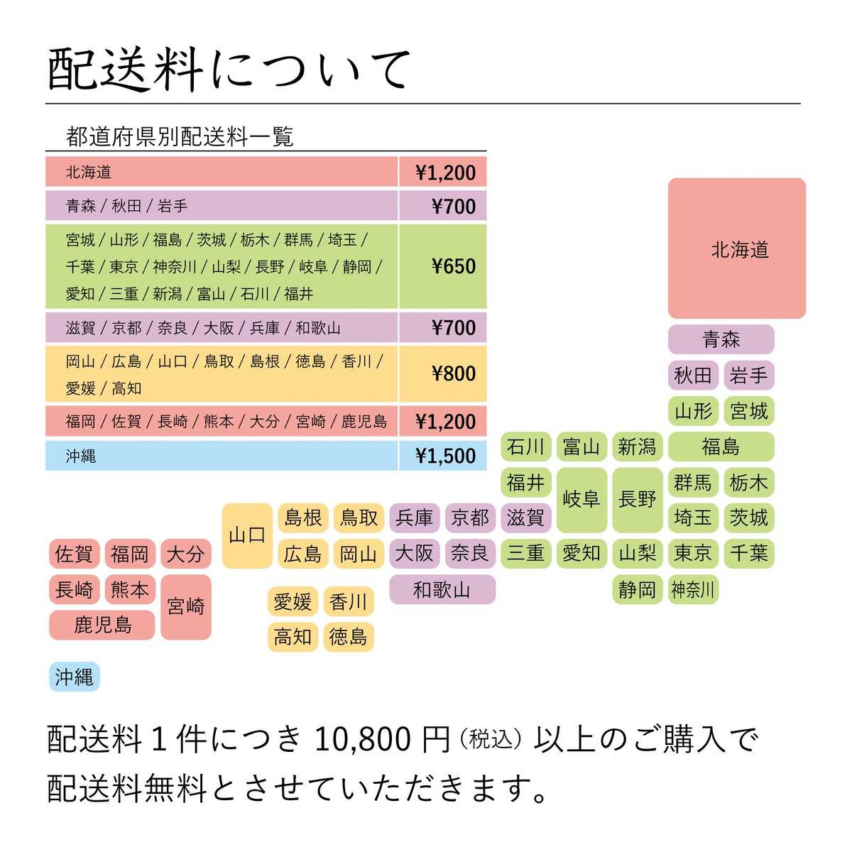 配送料について