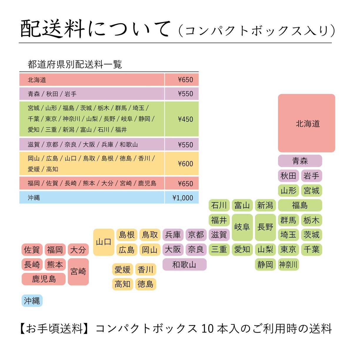 配送料について