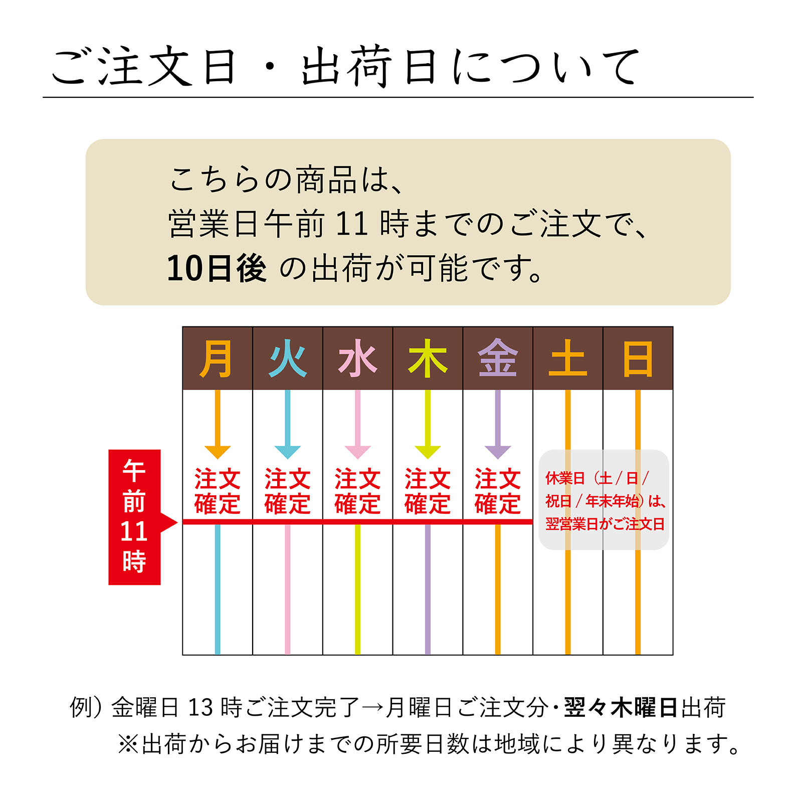 当商品の出荷日について