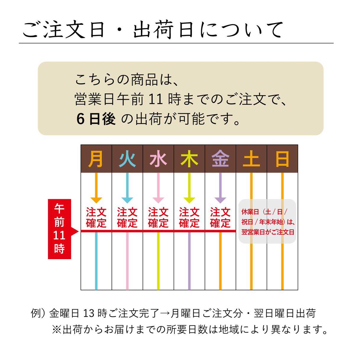 当商品の出荷日について