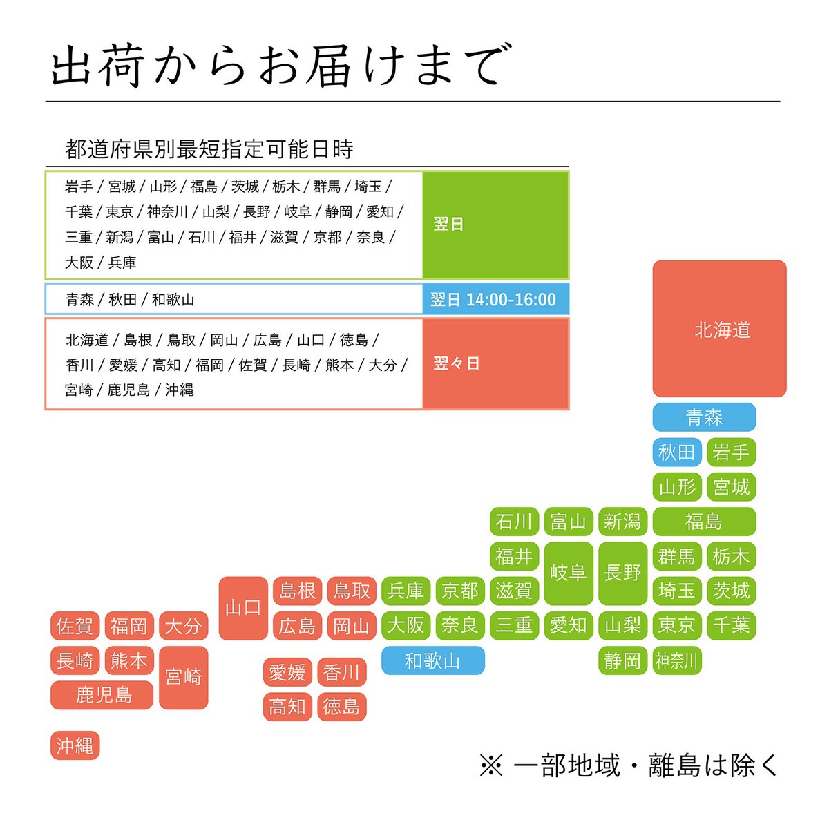 出荷からお届けまでの日数